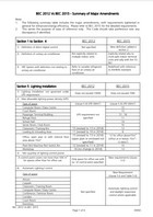 Download The major changes between the BEC 2015 and BEC 2012/BEC (Rev. 1)