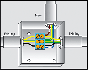 Figure 5 (b) - Extension, alteration and repair to an existing single phase installation where phase conductor is identified by yellow colour