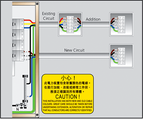 Figure 6 - Extensions, alterations or repairs to an existing three-phase installation