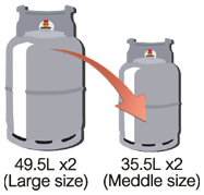 Measure (3): Distributors switch to use LPG cylinders of smaller capacity.