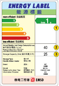 Energy label of "Storage Type" electric water heaters supplied in Hong Kong
