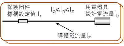 電力快訊 電力快訊