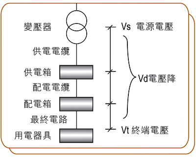 電力快訊 電力快訊