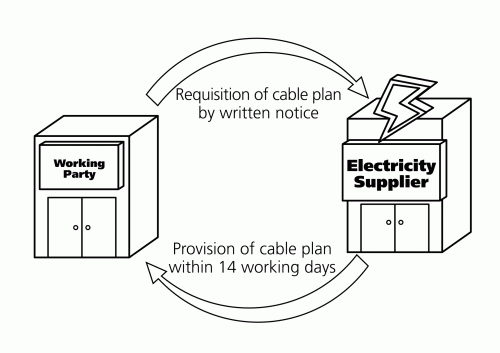 3 Reasonable Steps for Working near Underground Electricity Cables 