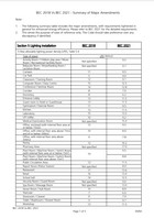 《建築物能源效益守則》2021年版及2018年版之間的主要修訂（只提供英文版本）