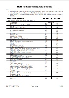 《建築物能源效益守則》2024年版及2021年版之間的主要修訂（只提供英文版本）