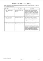 《能源審核守則》2018年版及2015年版之間的主要修訂（只提供英文版本）