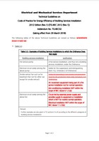 《建築物能源效益守則2012年版技術指引》(第一版修訂)—第TG-BEC02號增編（只提供英文版本）