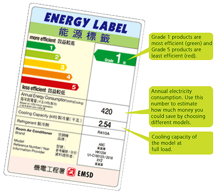 Energy Label Net | 能源標籤網