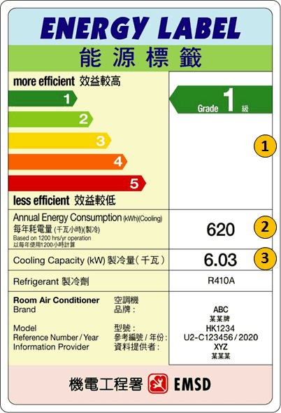 Single Package Type Room Air Conditioners (Cooling Only Type)