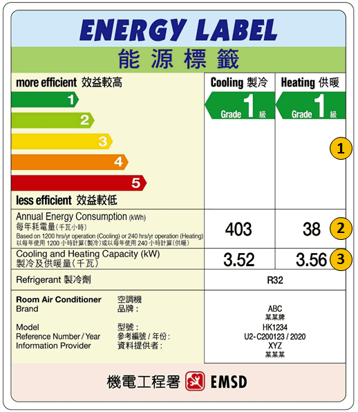 Single Package Type Room Air Conditioners (Reverse Cycle Type)
