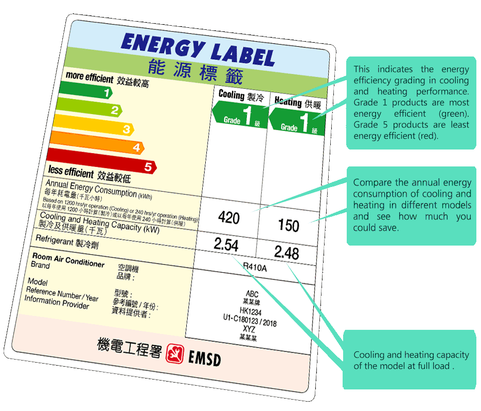 Energy Label Net 能源標籤網
