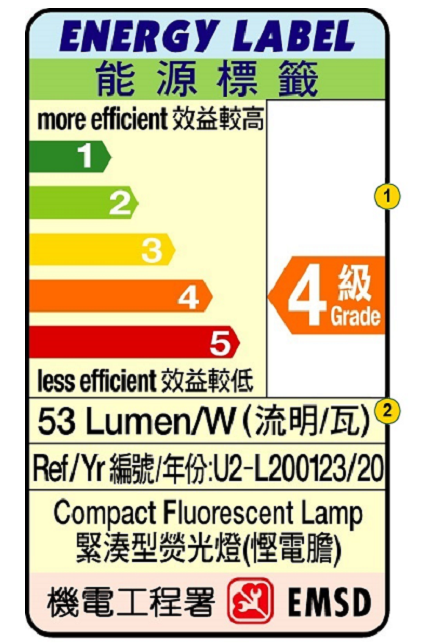 Energy Labels of Compact Fluorescent Lamps (CFLs)