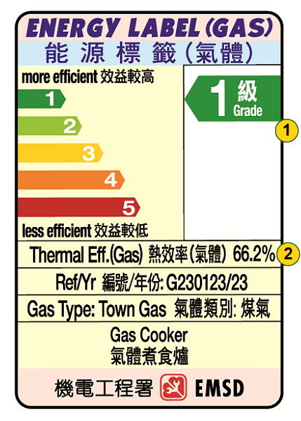 Energy Labels of Gas Cooker