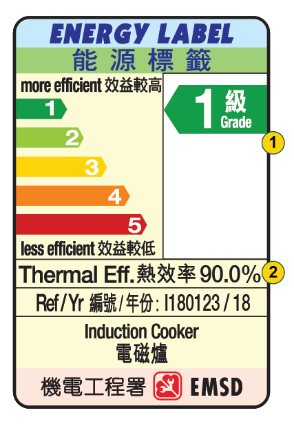 Energy Labels of Induction Cookers