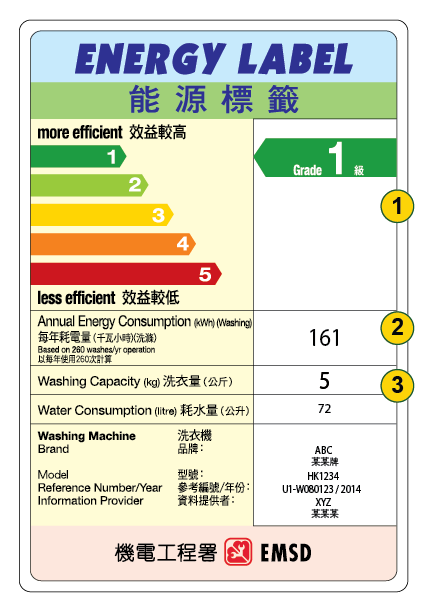 洗衣机能源标签