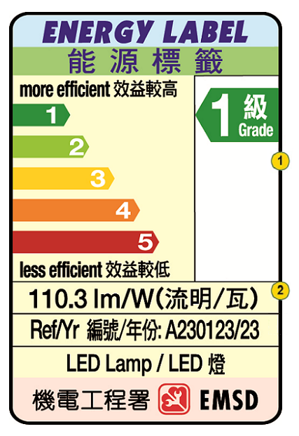 LED燈能源標籤