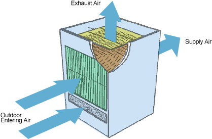 Indirect Evaporative Cooling Heat Exchanger