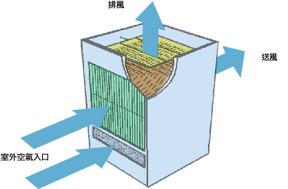 间接蒸發冷却换热器