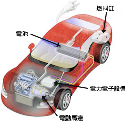 混合動力車輛：電動馬達，電力電子設備，電池，燃料缸