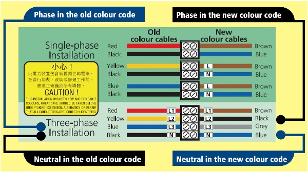 New colour code mapping table
