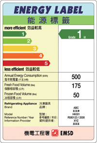 Energy Label - Refrigerating Appliance