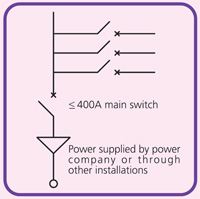 Figure 1: Grade A electrical installation