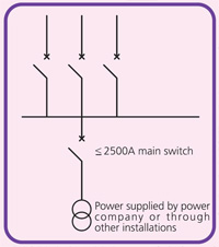 Figure 2: Grade B electrical installation