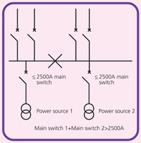 Figure 3: Grade C electrical installation