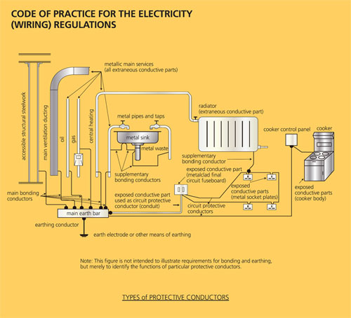 Code No. 11; Figure No. 11(1)