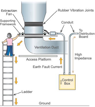 Illustrative diagram for the incident scene