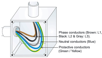 New cable colours [phase conductors (brown: L1, black: L2 & grey: L3), neutral conductors (blue) and protective conductors (green/yellow)]