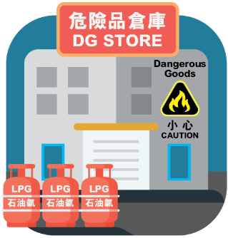 Premises for the production or storage of dangerous goods - DG Store