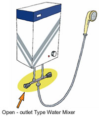 A shower type electric water heater must only be fitted with an unblocked open-outlet type flexible hose and showerhead