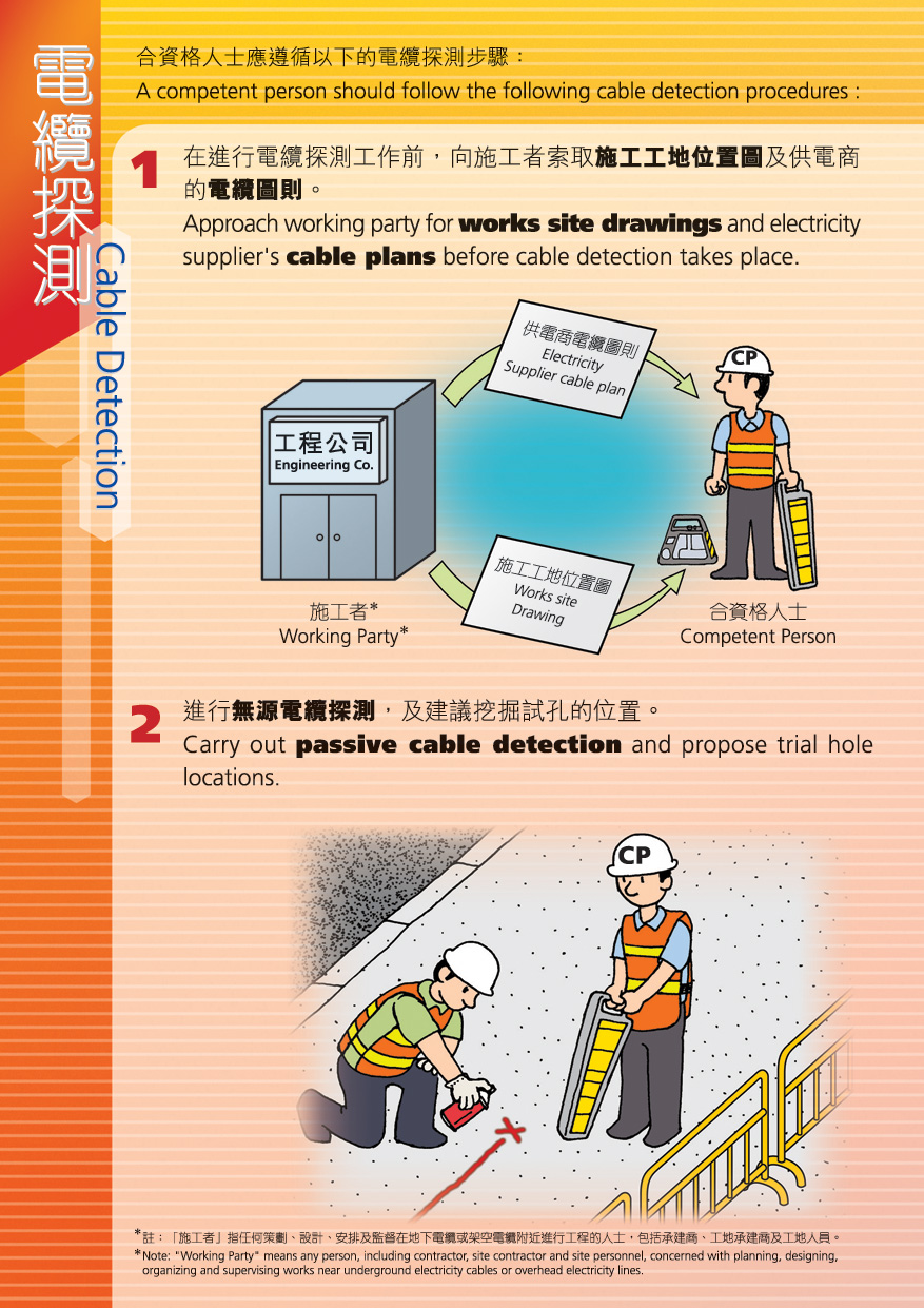 Cable Detection Procedures for Approved Competent (494)