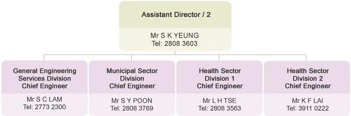 Engineering Services Branch 2 Struture is listed below: Assistant Director/2 Mr C F FUNG Tel: 2808 3603 General Engineering Services Division Chief Engineer Mr S K YEUNG Tel: 2773 2300 / 2808 3708, Municipal Sector Division Chief Engineer Mr K K CHAN / Mr S Y POON Tel: 2808 3769, Health Sector Division 1 Chief Engineer Mr L H TSE Tel: 2808 3563 and Health Sector Division 2 Chief Engineer Mr K F LAI Tel: 3911 0222