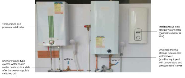 Household electric water heaters available in the market