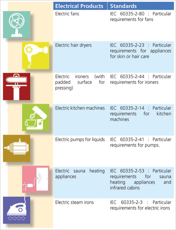 Safety Standards of Electrical Products Safety Standards of Electrical Products