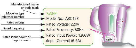 Sample of Product Markings Sample of Product Markings