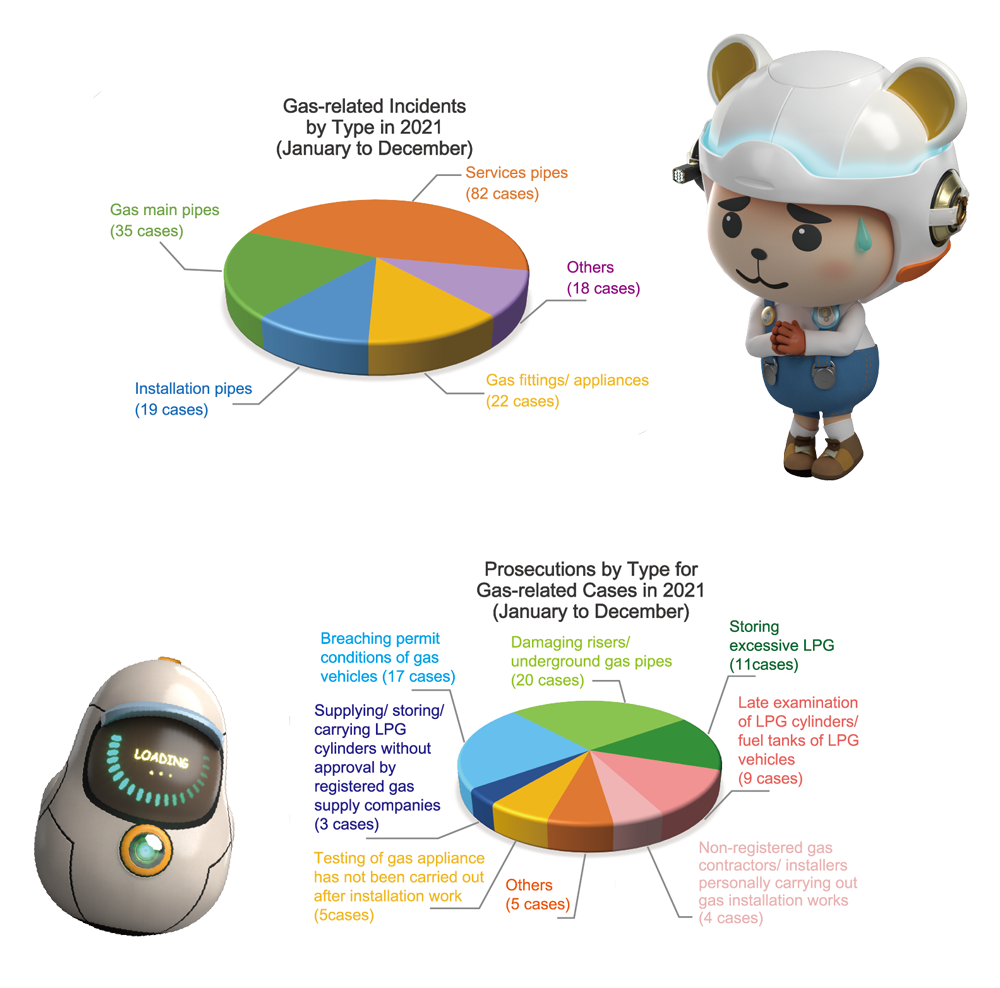 Gas-related Incident and Prosecution Statistics by Type Gas-related Incident and Prosecution Statistics by Type