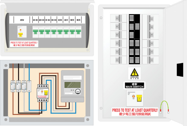 The fixed electrical installation in the premises is installed with a main switch incorporated with an RCD upstream to the electric meter or in the distribution board.