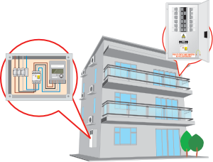 鄉村處所（例如村屋）固定電力裝置