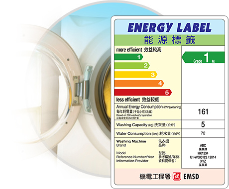 Mandatory Energy Efficiency Labelling Scheme