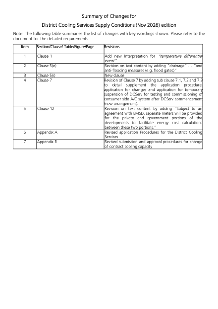 The major changes between the District Cooling Services Supply Conditions November 2026 Edition and May 2019 Edition
