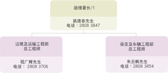 以下是工程服务科１组织架构 助理署长/1 姚德泰先生 电话： 2808 3847 边境及运输工程部总工程师 程广辉先生 电话： 2808 3706 保安及车辆工程部总工程师 朱云枫先生 电话： 2808 3854