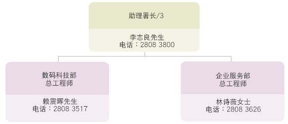 以下是工程服务科３组织架构 助理署长/3 李志良先生 电话： 2808 3800 数码科技部总工程师 赖震晖先生 电话： 2808 3517 企业服务部总工程师 林诗薇女士 电话： 2808 3626