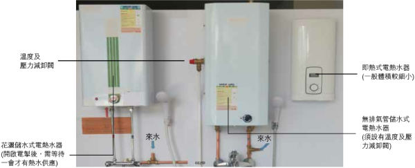 市面上供家庭使用的电热水器