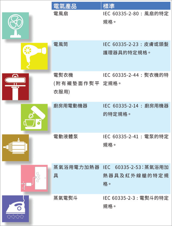 电气产品的安全标准 电气产品的安全标准