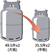 措施 （三）：分销商改用容量较少的气瓶。
