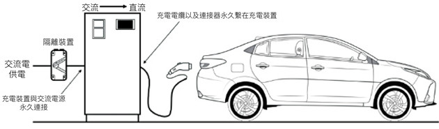 使用充电模式 4 的直流电电动车辆充电设施典型设置